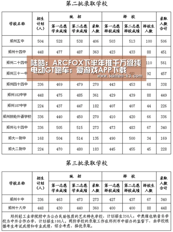 陆皓:ARCFOX下半年推千万级纯电动GT跑车:爱游戏APP下载(图3) 爱游戏平台